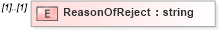 XSD Diagram of ReasonOfReject in schema jplocalizations_xsd (HR-XML - Human Resources XML)