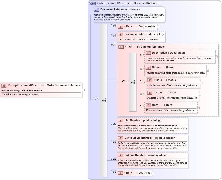 XSD Diagram of ReceiptDocumentReference in schema invoice_xsd (HR-XML - Human Resources XML)