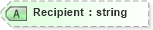 XSD Diagram of Recipient in schema xenc-schema_xsd (HR-XML - Human Resources XML)