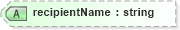 XSD Diagram of recipientName in schema enrollment_xsd (HR-XML - Human Resources XML)