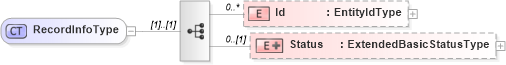 XSD Diagram of RecordInfoType in schema sharedstaffingmodules_xsd (HR-XML - Human Resources XML)