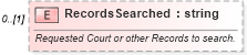 XSD Diagram of RecordsSearched in schema backgroundreports_xsd (HR-XML - Human Resources XML)