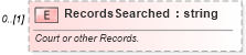 XSD Diagram of RecordsSearched in schema screeningtypes_xsd (HR-XML - Human Resources XML)