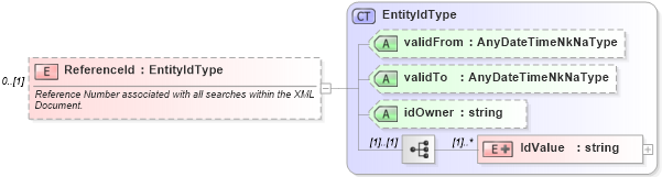 XSD Diagram of ReferenceId in schema backgroundcheck_xsd (HR-XML - Human Resources XML)
