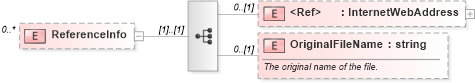 XSD Diagram of ReferenceInfo in schema supportingmaterials_xsd (HR-XML - Human Resources XML)