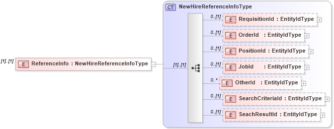 XSD Diagram of ReferenceInfo in schema newhire_xsd (HR-XML - Human Resources XML)