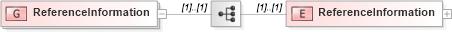 XSD Diagram of ReferenceInformation in schema timecardadditionaldata_xsd (HR-XML - Human Resources XML)