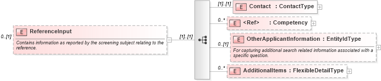 XSD Diagram of ReferenceInput in schema backgroundreports_xsd (HR-XML - Human Resources XML)