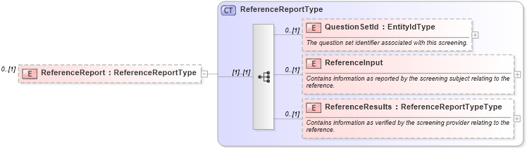XSD Diagram of ReferenceReport in schema backgroundreports_xsd (HR-XML - Human Resources XML)