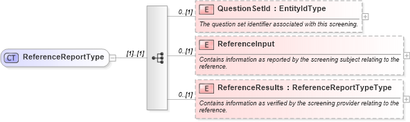XSD Diagram of ReferenceReportType in schema backgroundreports_xsd (HR-XML - Human Resources XML)