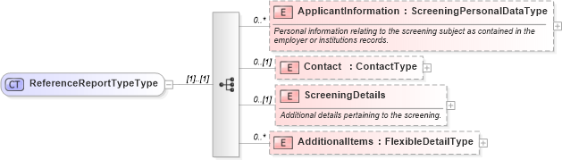 XSD Diagram of ReferenceReportTypeType in schema backgroundreports_xsd (HR-XML - Human Resources XML)