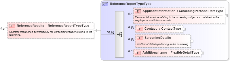 XSD Diagram of ReferenceResults in schema backgroundreports_xsd (HR-XML - Human Resources XML)