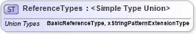 XSD Diagram of ReferenceTypes in schema sharedstaffingmodules_xsd (HR-XML - Human Resources XML)