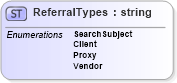 XSD Diagram of ReferralTypes in schema screeningtypes_xsd (HR-XML - Human Resources XML)