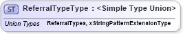XSD Diagram of ReferralTypeType in schema screeningtypes_xsd (HR-XML - Human Resources XML)
