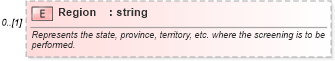 XSD Diagram of Region in schema screenings_xsd (HR-XML - Human Resources XML)
