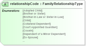 XSD Diagram of relationshipCode in schema enrollment_xsd (HR-XML - Human Resources XML)