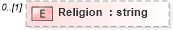 XSD Diagram of Religion in schema demographicdetail_xsd (HR-XML - Human Resources XML)