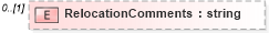 XSD Diagram of RelocationComments in schema humanresource_xsd (HR-XML - Human Resources XML)