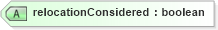 XSD Diagram of relocationConsidered in schema matchingtypes_xsd (HR-XML - Human Resources XML)