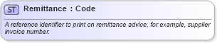 XSD Diagram of Remittance in schema invoice_xsd (HR-XML - Human Resources XML)
