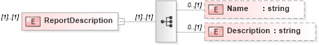 XSD Diagram of ReportDescription in schema metricsinterchange_xsd (HR-XML - Human Resources XML)