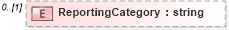XSD Diagram of ReportingCategory in schema metricsinterchange_xsd (HR-XML - Human Resources XML)