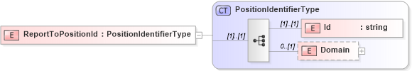 XSD Diagram of ReportToPositionId in schema positionheader_xsd (HR-XML - Human Resources XML)