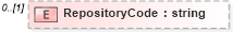 XSD Diagram of RepositoryCode in schema credit_xsd (HR-XML - Human Resources XML)