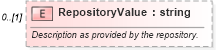 XSD Diagram of RepositoryValue in schema credit_xsd (HR-XML - Human Resources XML)