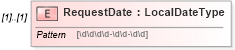 XSD Diagram of RequestDate in schema exerciserequest_xsd (HR-XML - Human Resources XML)