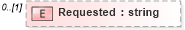 XSD Diagram of Requested in schema searchtypes_xsd (HR-XML - Human Resources XML)