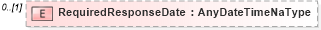 XSD Diagram of RequiredResponseDate in schema staffingorder_xsd (HR-XML - Human Resources XML)