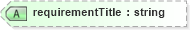 XSD Diagram of requirementTitle in schema customerreportingrequirements_xsd (HR-XML - Human Resources XML)