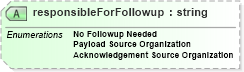 XSD Diagram of responsibleForFollowup in schema applicationacknowledgement_xsd (HR-XML - Human Resources XML)