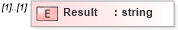XSD Diagram of Result in schema jplocalizations_xsd (HR-XML - Human Resources XML)