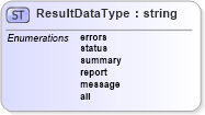 XSD Diagram of ResultDataType in schema screeningtypes_xsd (HR-XML - Human Resources XML)