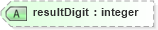 XSD Diagram of resultDigit in schema roundingtypes_xsd (HR-XML - Human Resources XML)