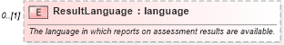 XSD Diagram of ResultLanguage in schema assessmenttypes_xsd (HR-XML - Human Resources XML)