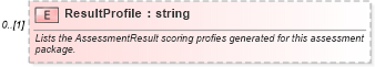 XSD Diagram of ResultProfile in schema assessmenttypes_xsd (HR-XML - Human Resources XML)