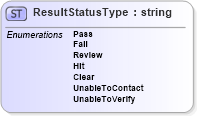 XSD Diagram of ResultStatusType in schema backgroundreports_xsd (HR-XML - Human Resources XML)