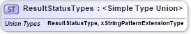 XSD Diagram of ResultStatusTypes in schema backgroundreports_xsd (HR-XML - Human Resources XML)