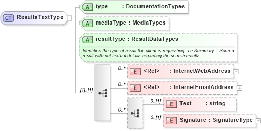 XSD Diagram of ResultsTextType in schema screeningtypes_xsd (HR-XML - Human Resources XML)