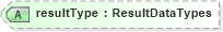 XSD Diagram of resultType in schema screeningtypes_xsd (HR-XML - Human Resources XML)