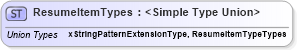 XSD Diagram of ResumeItemTypes in schema resumeadditionalitems_xsd (HR-XML - Human Resources XML)