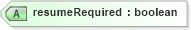 XSD Diagram of resumeRequired in schema staffingposition_xsd (HR-XML - Human Resources XML)