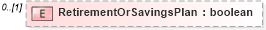 XSD Diagram of RetirementOrSavingsPlan in schema prehireremunerationpackage_xsd (HR-XML - Human Resources XML)