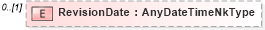 XSD Diagram of RevisionDate in schema resume_xsd (HR-XML - Human Resources XML)