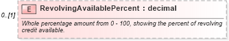 XSD Diagram of RevolvingAvailablePercent in schema credit_xsd (HR-XML - Human Resources XML)