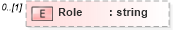 XSD Diagram of Role in schema speakingeventshistory_xsd (HR-XML - Human Resources XML)